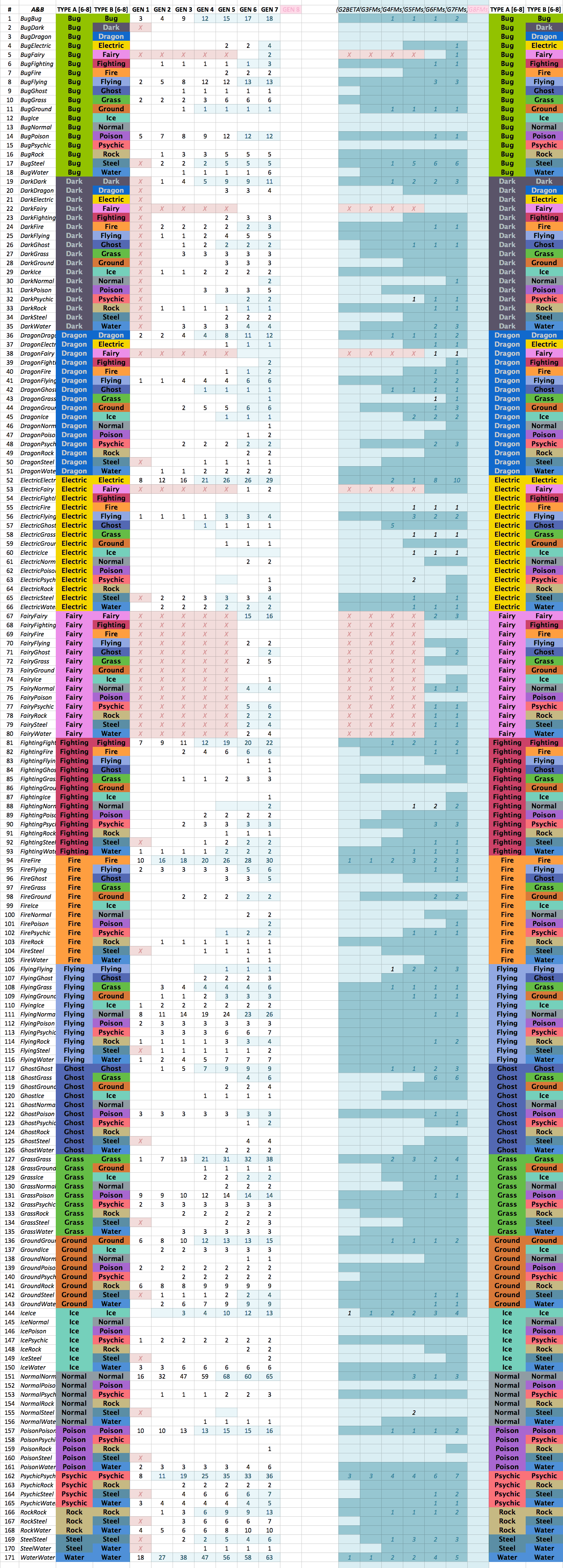 Pokémon Type Chart - Ver. 1 (Retro Dark Grey) in 2023