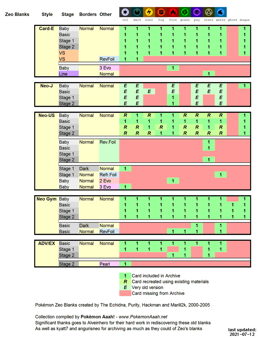 Since people are posting awful type and weakness/effective charts. Here is  a good one that is simple and organized. With the respective symbols :  r/PokemonScarletViolet