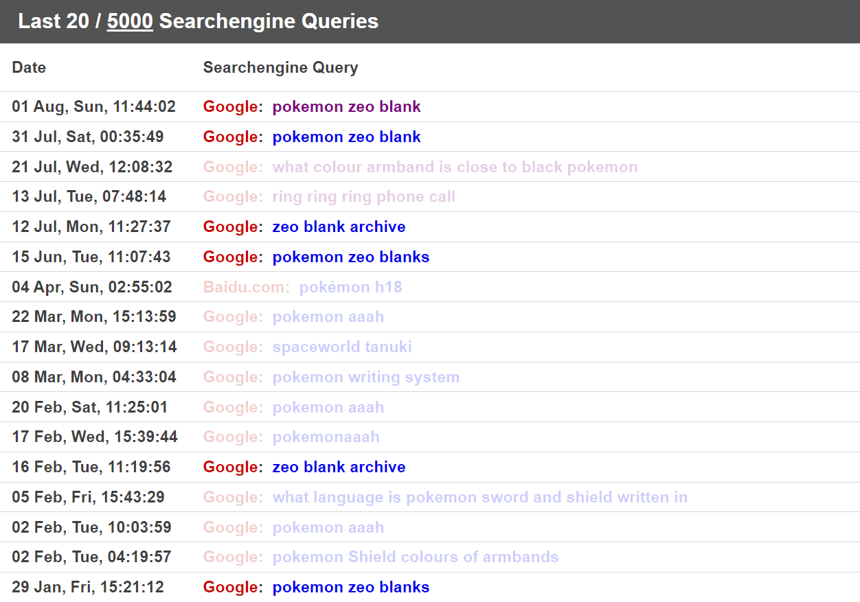 Screenshot of Google Search Results that visitors found PA! with